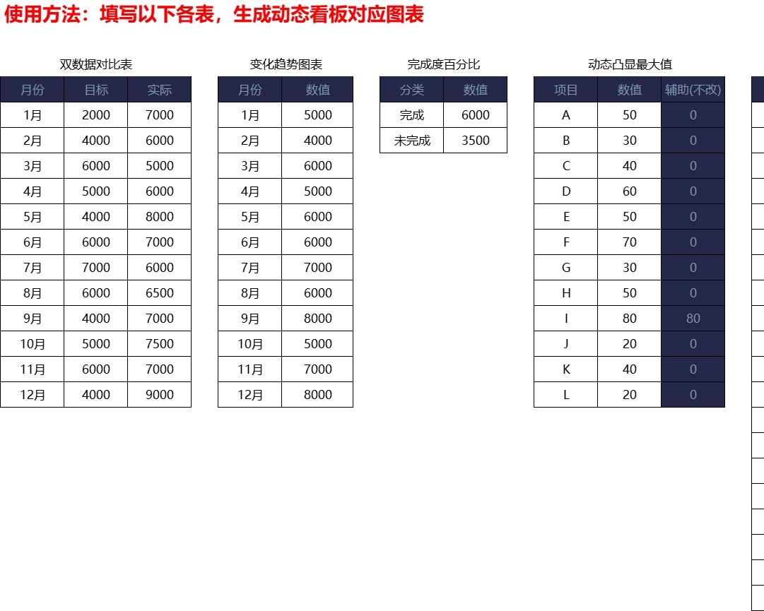 80财务分析动态图表看板销售看板excel模板