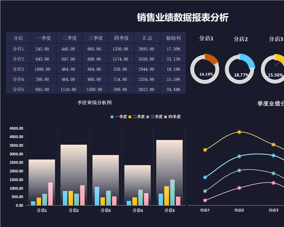 84销售业绩数据报表分析销售看板excel模板